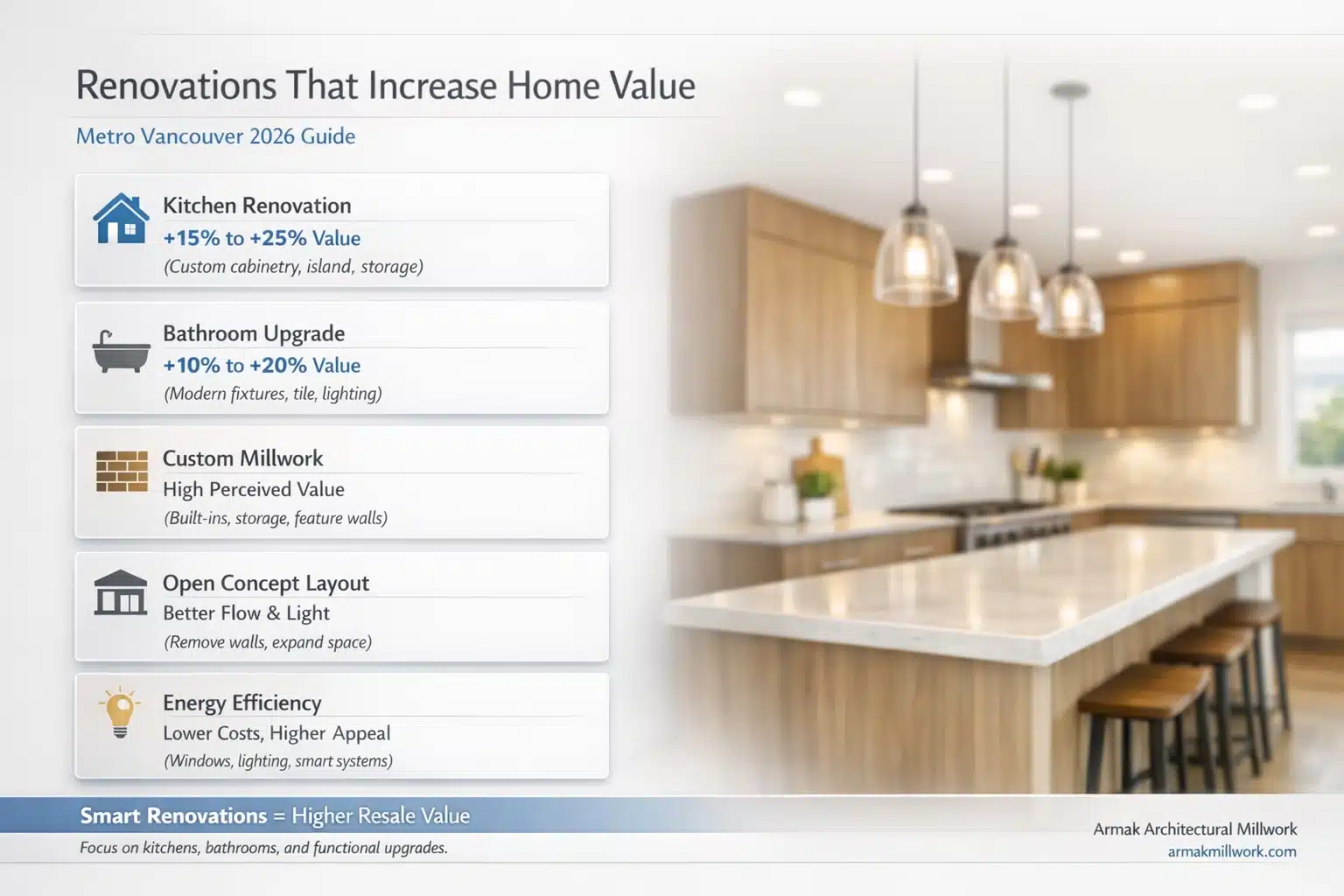 Real Story – A Smart Renovation That Paid Off