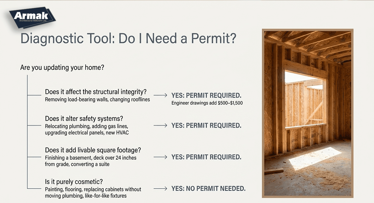 Home Renovation Permit Costs in Metro Vancouver