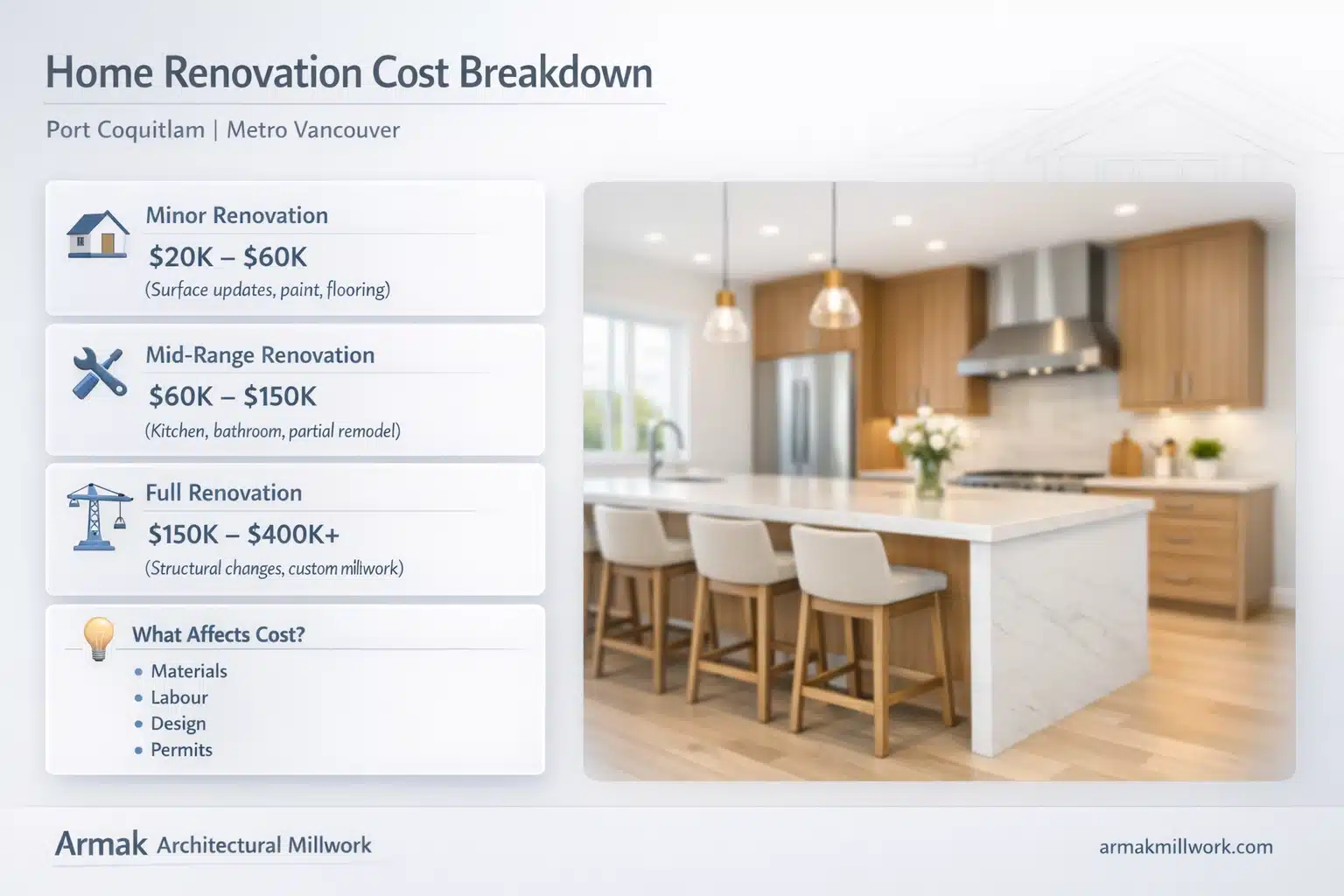 Average Home Renovation Cost Breakdown