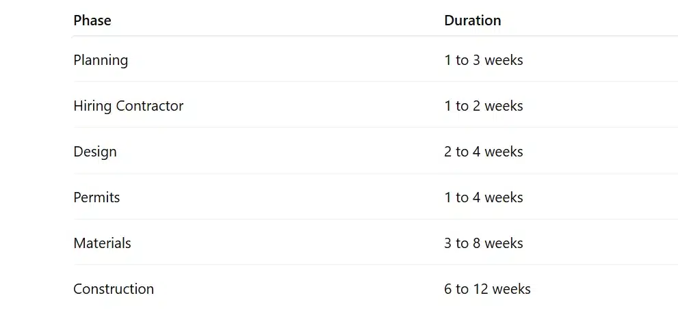 Total Kitchen Renovation Timeline Breakdown